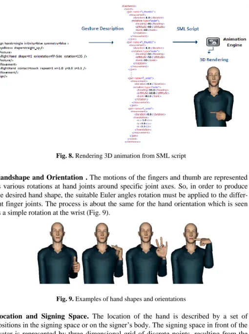 Fig. 8. Rendering 3D animation from SML script 