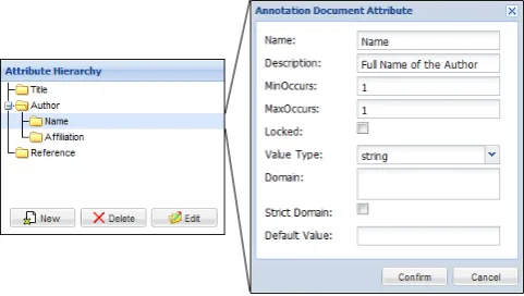 Figure 3: Master Data Model of the eHumanities Desktop.