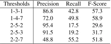 Figure 3 shows parallel phrases generalized with POS fromthe segment in the union – i unionen.Part-of-speech is a very general substitution of a word.