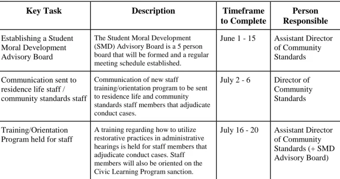 Table 1. Summer Session, June 1 - August 1, 2018. 