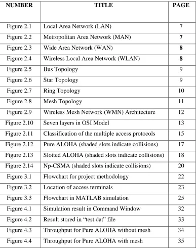 Figure 2.1 Local Area Network (LAN) 