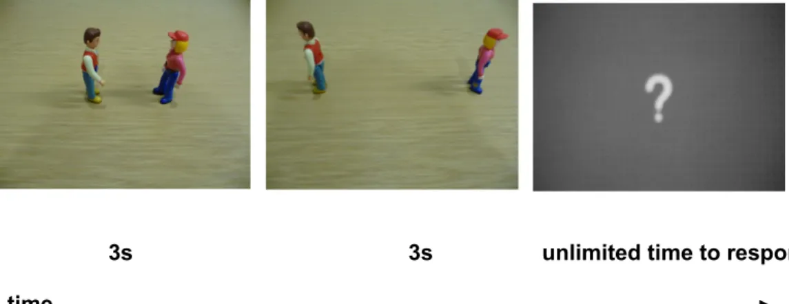 Fig. 2. Example of a locative trial from Study 1, showing a change in both orientation and location.