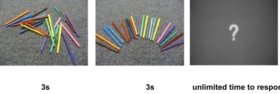Fig. 3. Example of a distributive trial from Study 1, showing a change in distribution.