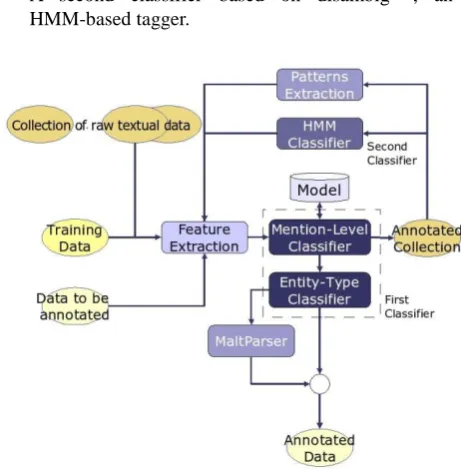 Figure 1: The system architecture 