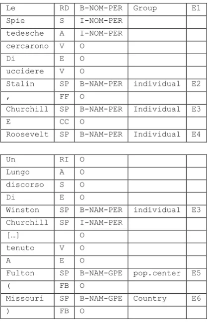 Table 8 presents a sample annotation of SWiiT.  