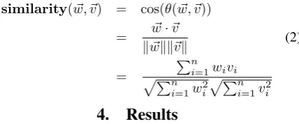 Table 2: Wordsim353 results for various wordnet versions and relations. Spearman report the correlation with the goldstandard