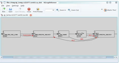 Figure 4: KGraphViewer