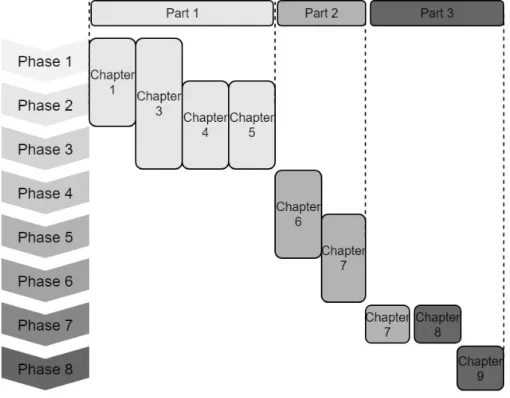 Figure 2.2: Overview of research design