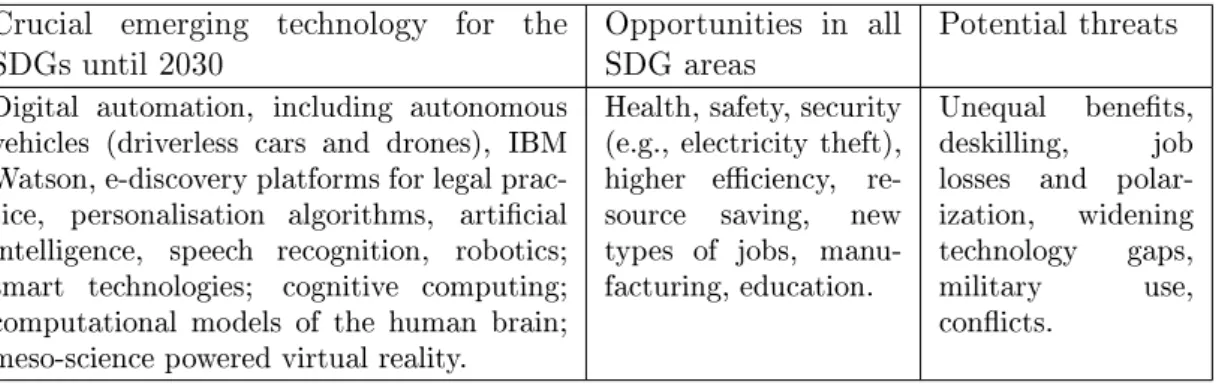 Table 4.4: Emerging neurotechnologies for the SDGs until 2030 (UN, 2016a)