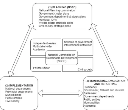 Figure 5.1: Responsibility matrix (Adapted from DEA, (2011)).