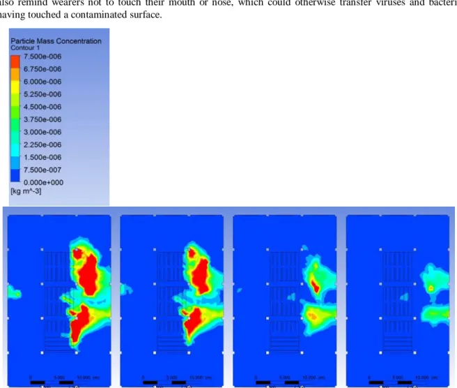 Figure 2: Concentration maps at the sitting plane with mask efficiencies of (a) 0%, (b) 10%, (c) 50%, and (d) 90% 