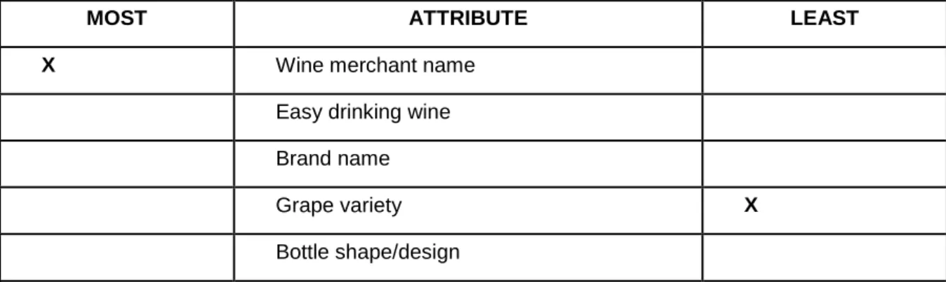 Figure 4.2 displays an example of a correctly completed BWS item. 