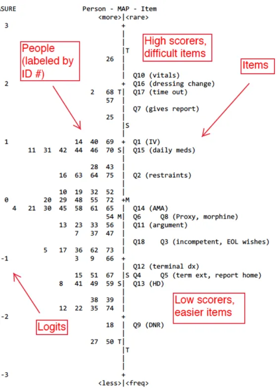 TABLE	  4	  EA	  Pilot	  1 	  	  	  	  	  	  	  	  	  	  	  	  	  	  	  	  	  	  	  	  	  	  	  	  	  	  	  	  	  ZOU354WS.TXT	  	  Mar	  	  9	  2017	  	  9:	  3	   INPUT:	  68	  Person	  	  18	  Item	  	  R