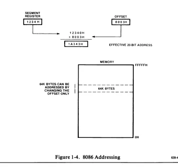 Figure 1-4. 8086 Addressing 