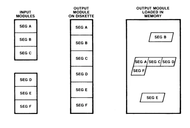 Figure 1-5. Segment Physical Relationships 