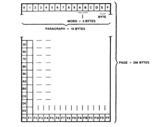 Figure 1-6. Segment Alignment Boundaries 