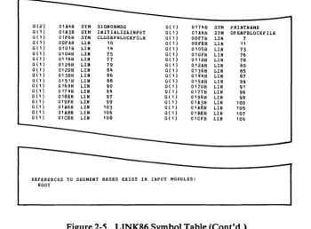 Figure 2-5. LINK86 Symbol Table (Cont'd.) 