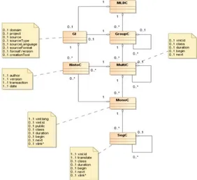 Figure 1: MLIF metamodel and its data categories  