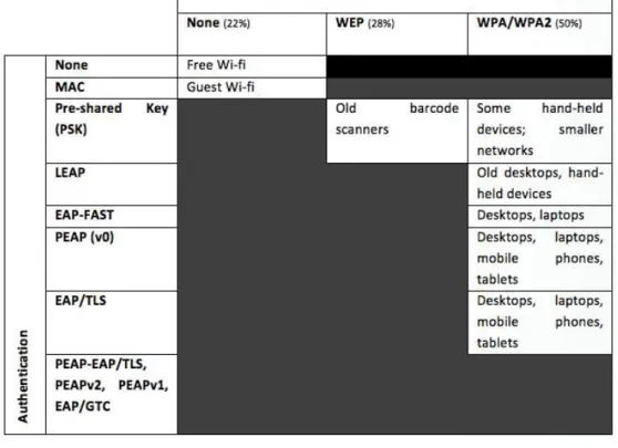 Figure 2  Common wireless configurations  and deployment scenarios