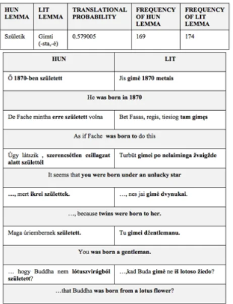 Figure 2: Sample entry 