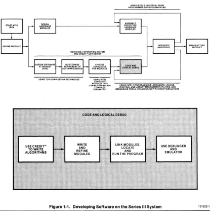 Figure 1-1. Developing Software on the Series III System 