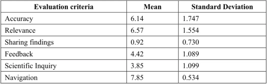 Table 4. Summary Table for BMLA 2 