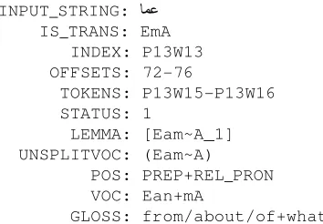 Table 1: Categorization of SAMA status  