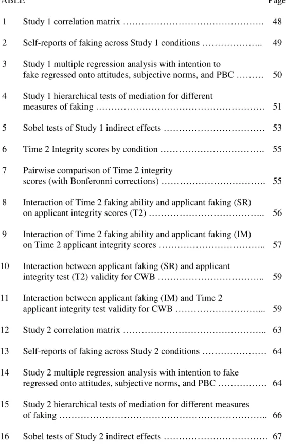 TABLE            Page 