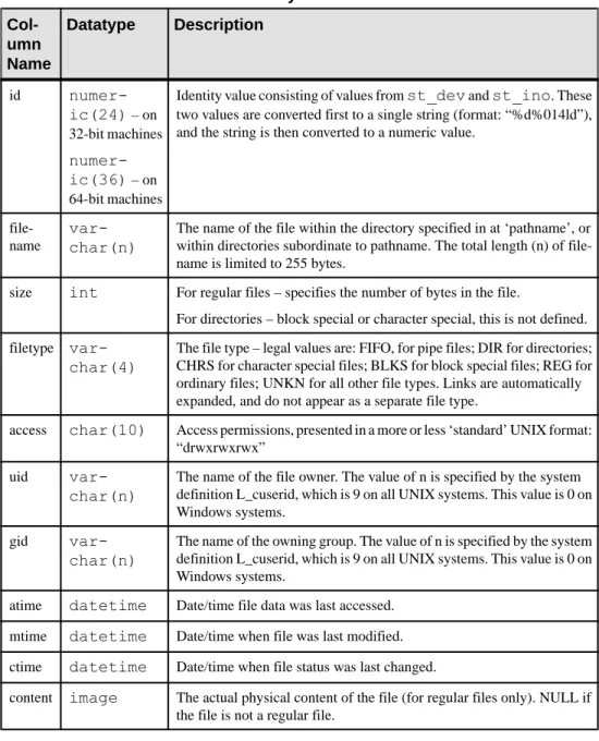 Table 3. Proxy table columns  Col-umn Name Datatype Description id  numer-ic(24)  – on 32-bit machines  numer-ic(36)  – on 64-bit machines