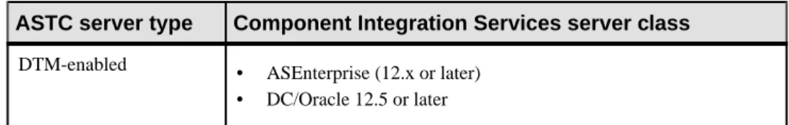 Table 5. Transaction capabilities