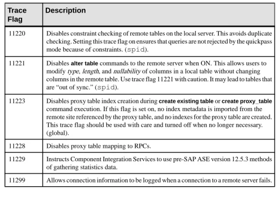 Table 6. Server Class Support for Aggregate Functions