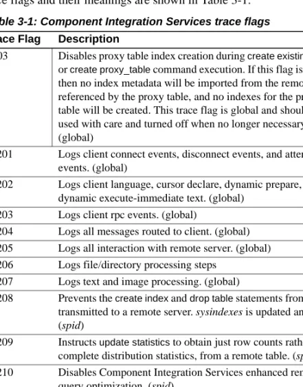 Table 3-1: Component Integration Services trace flags Trace Flag Description
