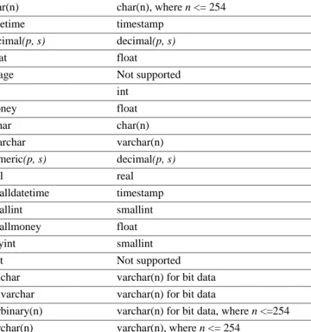 Table 3-3: DB2 datatype conversions for alter table