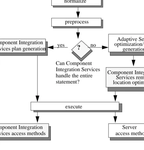 Figure 2-2: Query processing steps