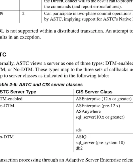 Table 2-6: ASTC and CIS server classes