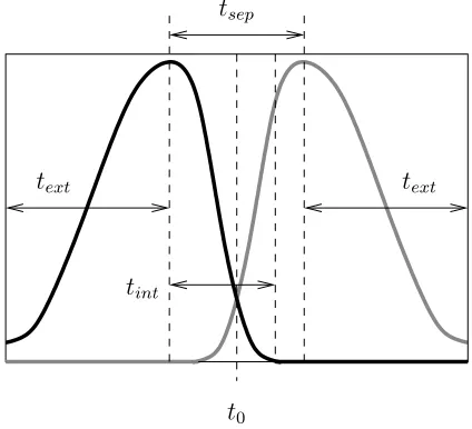 Figure 1: The FFV spectrum for a randomly chosen voicedspeech frame; the magnitude ofaxis in octaves per 0.008 s (the temporal separation betweenthe maxima of the two window functions used in computingFaxis, is a function of the dilation factor g (ρ), shown along the y- ρ shown along the x-L and FR).
