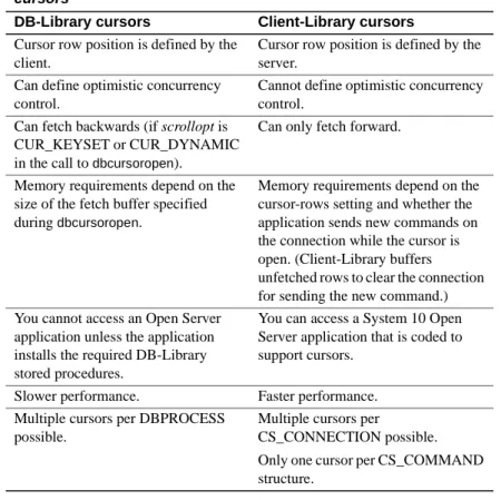 Table 6-1: Differences between DB-Library cursors and Client-Library  cursors