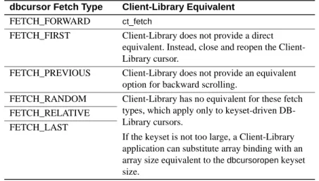 Table 6-3: dbcursorfetch fetch types and their Client-Library  equivalents