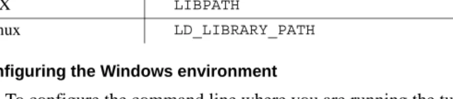 Table 10-1: Shared library search path variables for UNIX platforms
