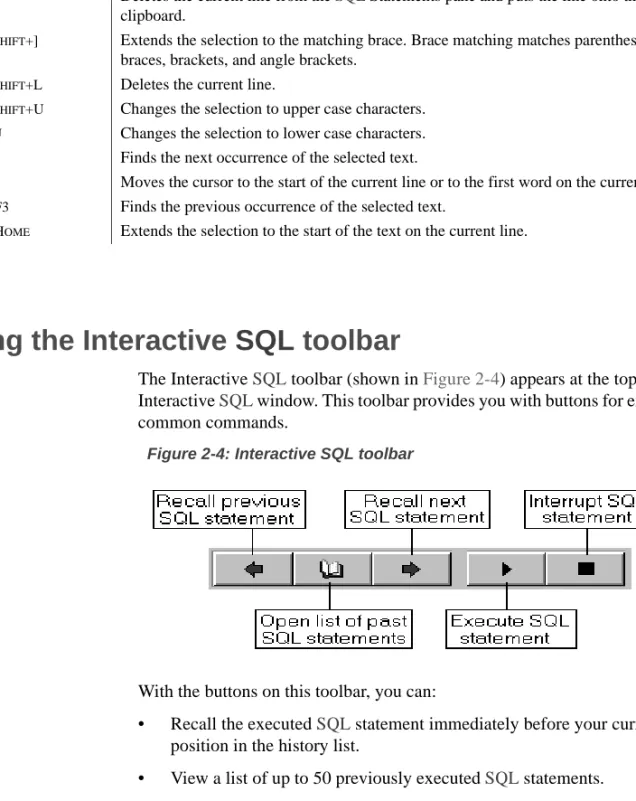 Figure 2-4: Interactive SQL toolbar