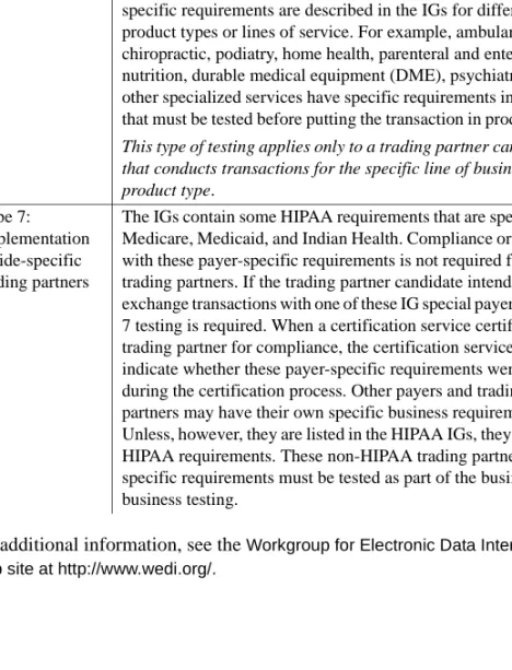 Table 1-2: WEDI/SNIP testing types not supported by Sybase HIPAA  Accelerator
