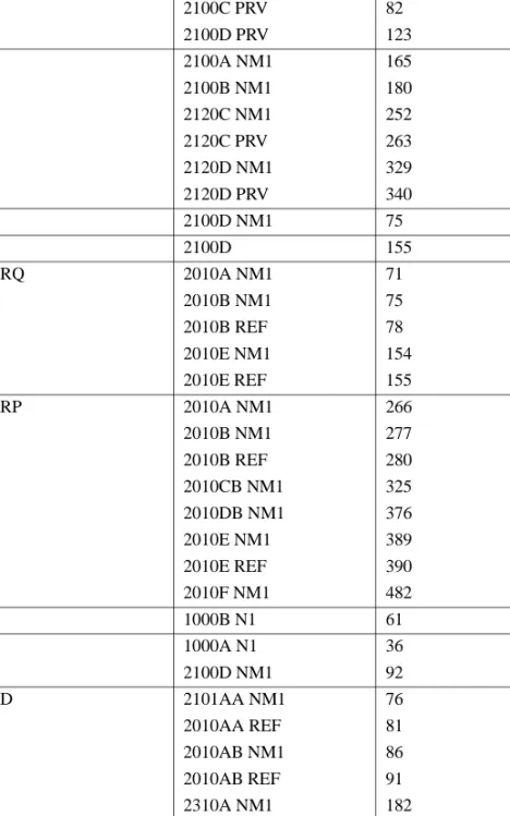 Table 2-2: EIN data elements
