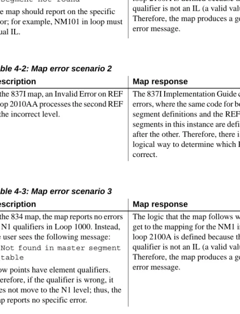 Table 4-1: Map error scenario 1