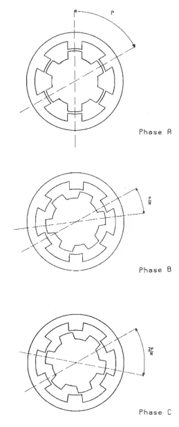 Fig 2.1 The inter stack relationship between stator and rotor teeth 