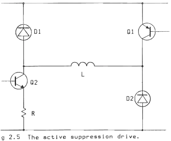 Fig. 2.6 