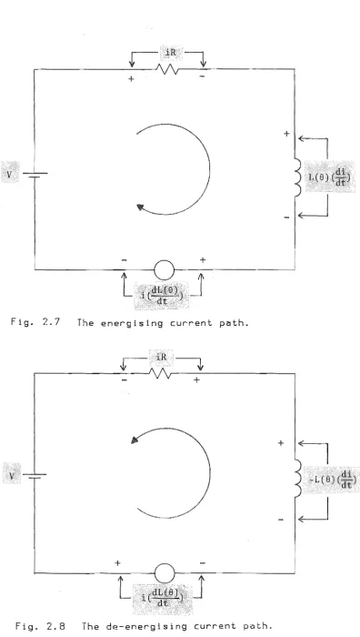 Fig. 2.7 