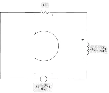 Fig. 2.9 The freewheeling current path. 