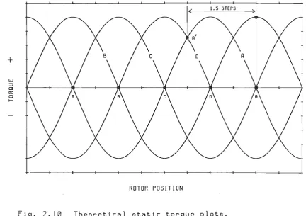 Fig. 2.10 