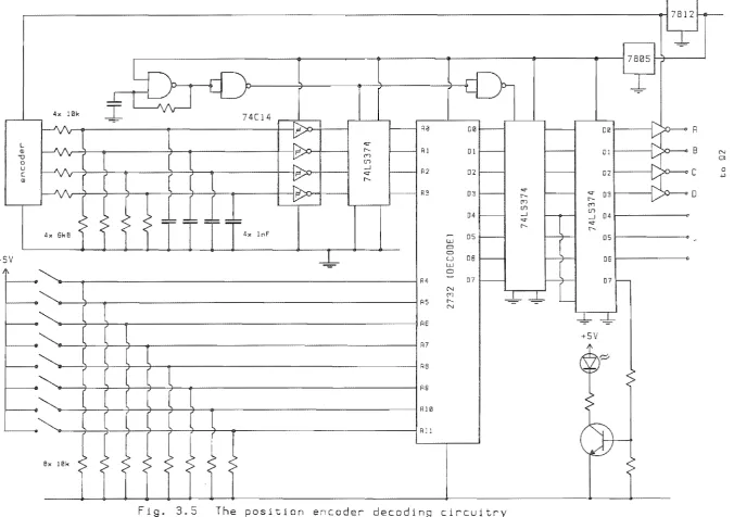 Fig. 3.5 
