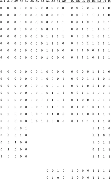 Table 3.2. 
